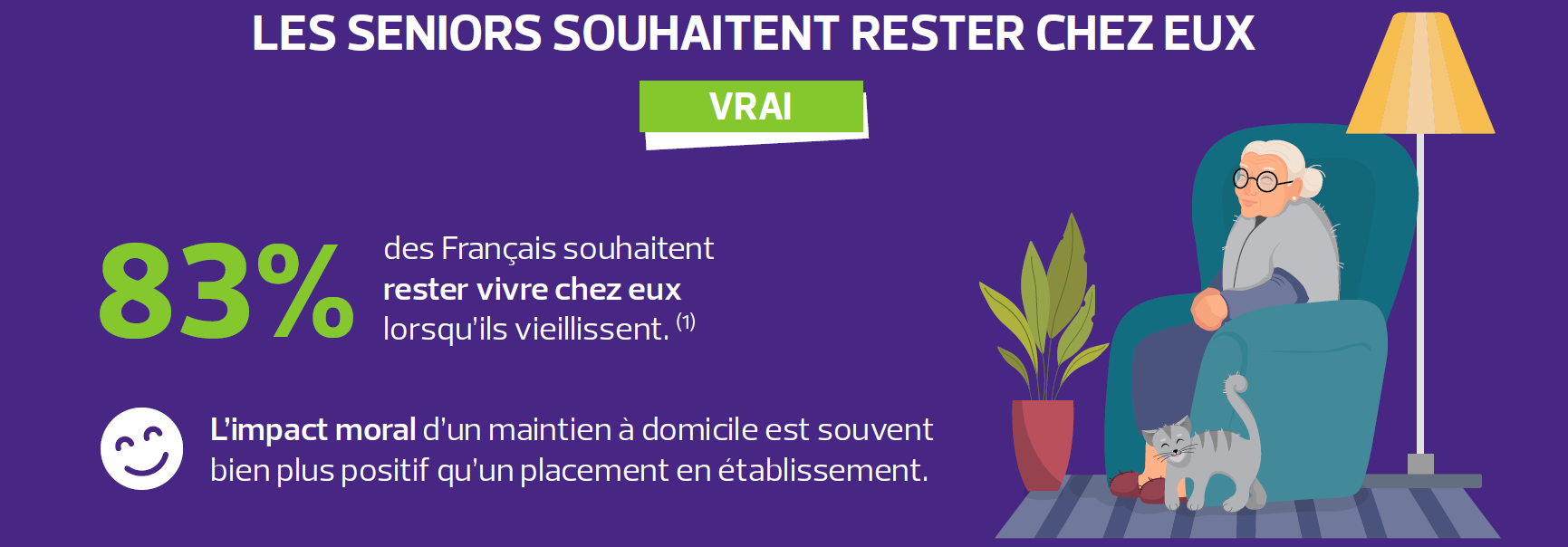 LES SENIORS SOUHAITENT RESTER CHEZ EUX 